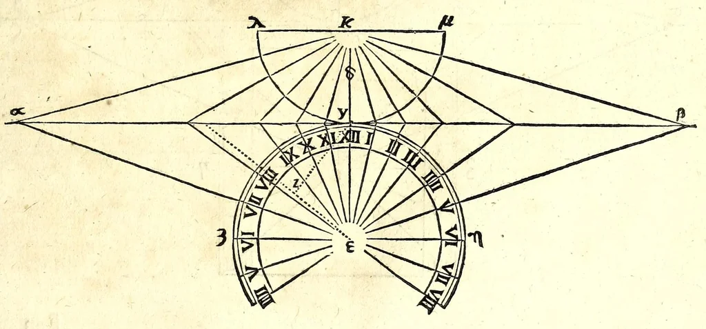 An illustration from Philippi Lansbergii Beschrijvingh der vlacke sonne-wysers : in welcke de waere manier, om deselve op allerhande vlackten te betrecken, volgens wiskonstige regulen geleert, ende door een groot getal vertoog-schetzen aengewesen werdt, 1675, leaf 13