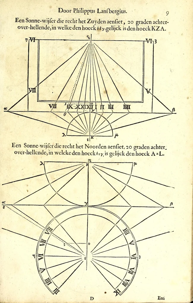 An illustration from Philippi Lansbergii Beschrijvingh der vlacke sonne-wysers : in welcke de waere manier, om deselve op allerhande vlackten te betrecken, volgens wiskonstige regulen geleert, ende door een groot getal vertoog-schetzen aengewesen werdt, 1675, leaf 15
