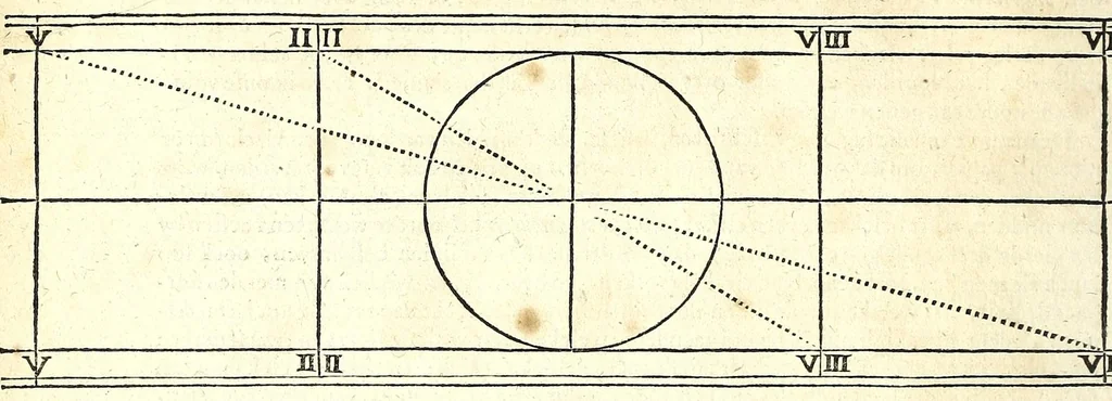 An illustration from Philippi Lansbergii Beschrijvingh der vlacke sonne-wysers : in welcke de waere manier, om deselve op allerhande vlackten te betrecken, volgens wiskonstige regulen geleert, ende door een groot getal vertoog-schetzen aengewesen werdt, 1675, leaf 18