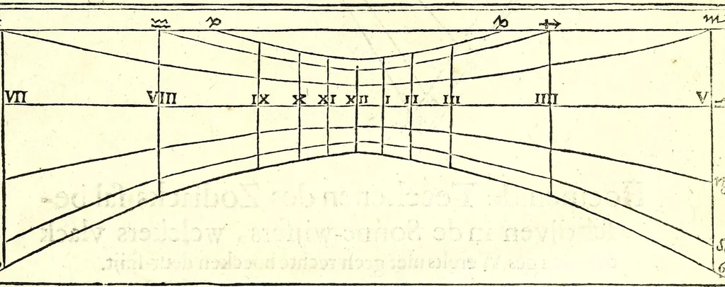 An illustration from Philippi Lansbergii Beschrijvingh der vlacke sonne-wysers : in welcke de waere manier, om deselve op allerhande vlackten te betrecken, volgens wiskonstige regulen geleert, ende door een groot getal vertoog-schetzen aengewesen werdt, 1675, leaf 45