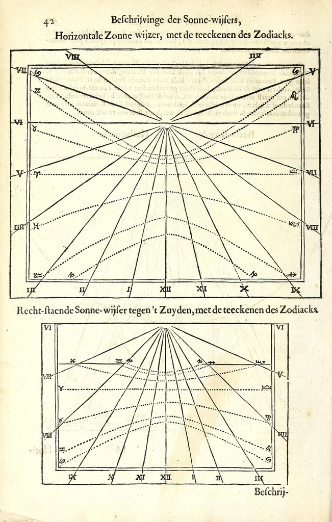 An illustration from Philippi Lansbergii Beschrijvingh der vlacke sonne-wysers : in welcke de waere manier, om deselve op allerhande vlackten te betrecken, volgens wiskonstige regulen geleert, ende door een groot getal vertoog-schetzen aengewesen werdt, 1675, leaf 48