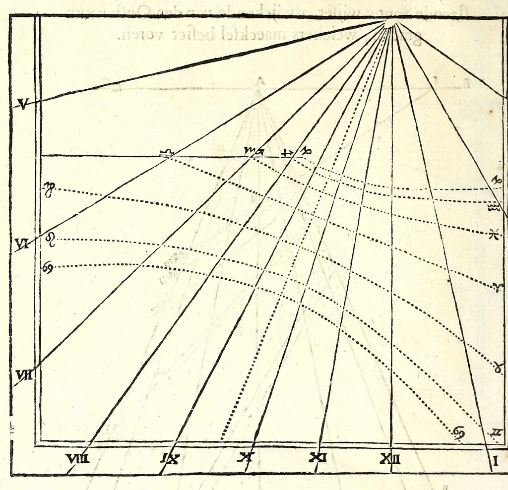 An illustration from Philippi Lansbergii Beschrijvingh der vlacke sonne-wysers : in welcke de waere manier, om deselve op allerhande vlackten te betrecken, volgens wiskonstige regulen geleert, ende door een groot getal vertoog-schetzen aengewesen werdt, 1675, leaf 50