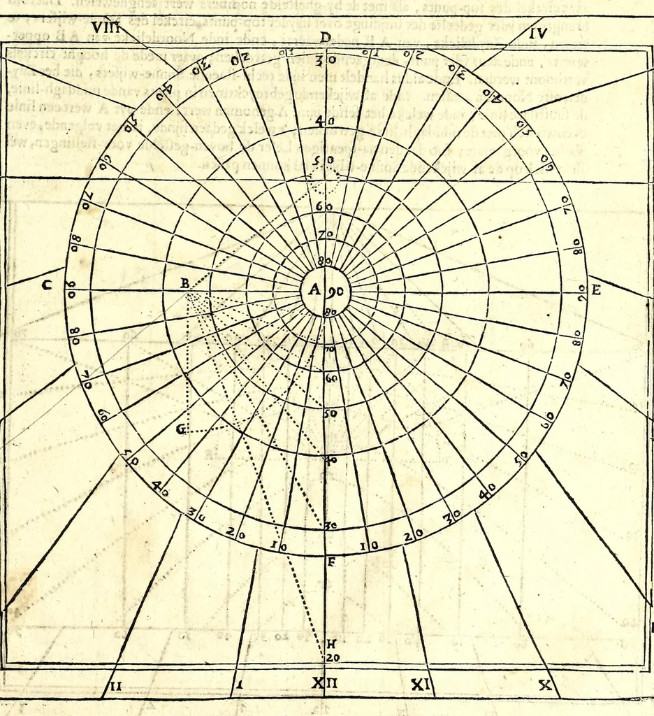 An illustration from Philippi Lansbergii Beschrijvingh der vlacke sonne-wysers : in welcke de waere manier, om deselve op allerhande vlackten te betrecken, volgens wiskonstige regulen geleert, ende door een groot getal vertoog-schetzen aengewesen werdt, 1675, leaf 55