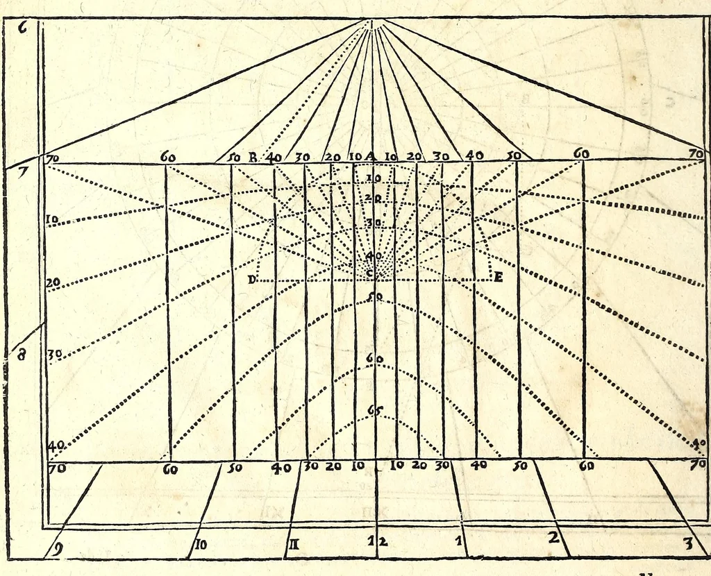 An illustration from Philippi Lansbergii Beschrijvingh der vlacke sonne-wysers : in welcke de waere manier, om deselve op allerhande vlackten te betrecken, volgens wiskonstige regulen geleert, ende door een groot getal vertoog-schetzen aengewesen werdt, 1675, leaf 56