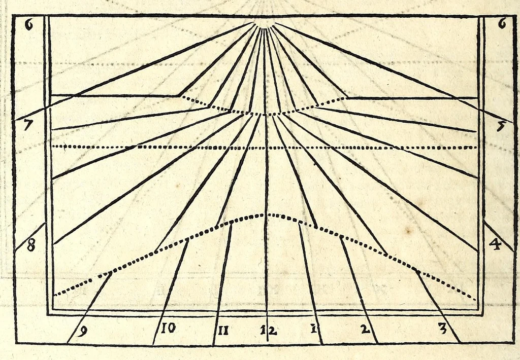 An illustration from Philippi Lansbergii Beschrijvingh der vlacke sonne-wysers : in welcke de waere manier, om deselve op allerhande vlackten te betrecken, volgens wiskonstige regulen geleert, ende door een groot getal vertoog-schetzen aengewesen werdt, 1675, leaf 60