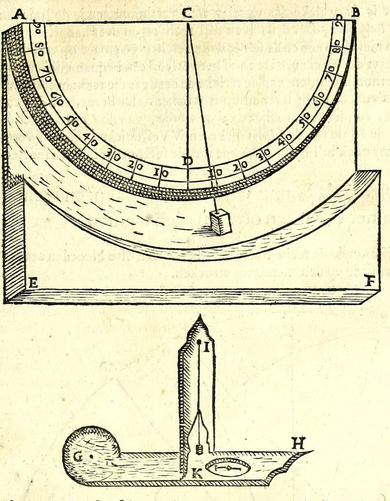 An illustration from Philippi Lansbergii Beschrijvingh der vlacke sonne-wysers : in welcke de waere manier, om deselve op allerhande vlackten te betrecken, volgens wiskonstige regulen geleert, ende door een groot getal vertoog-schetzen aengewesen werdt, 1675, leaf 9