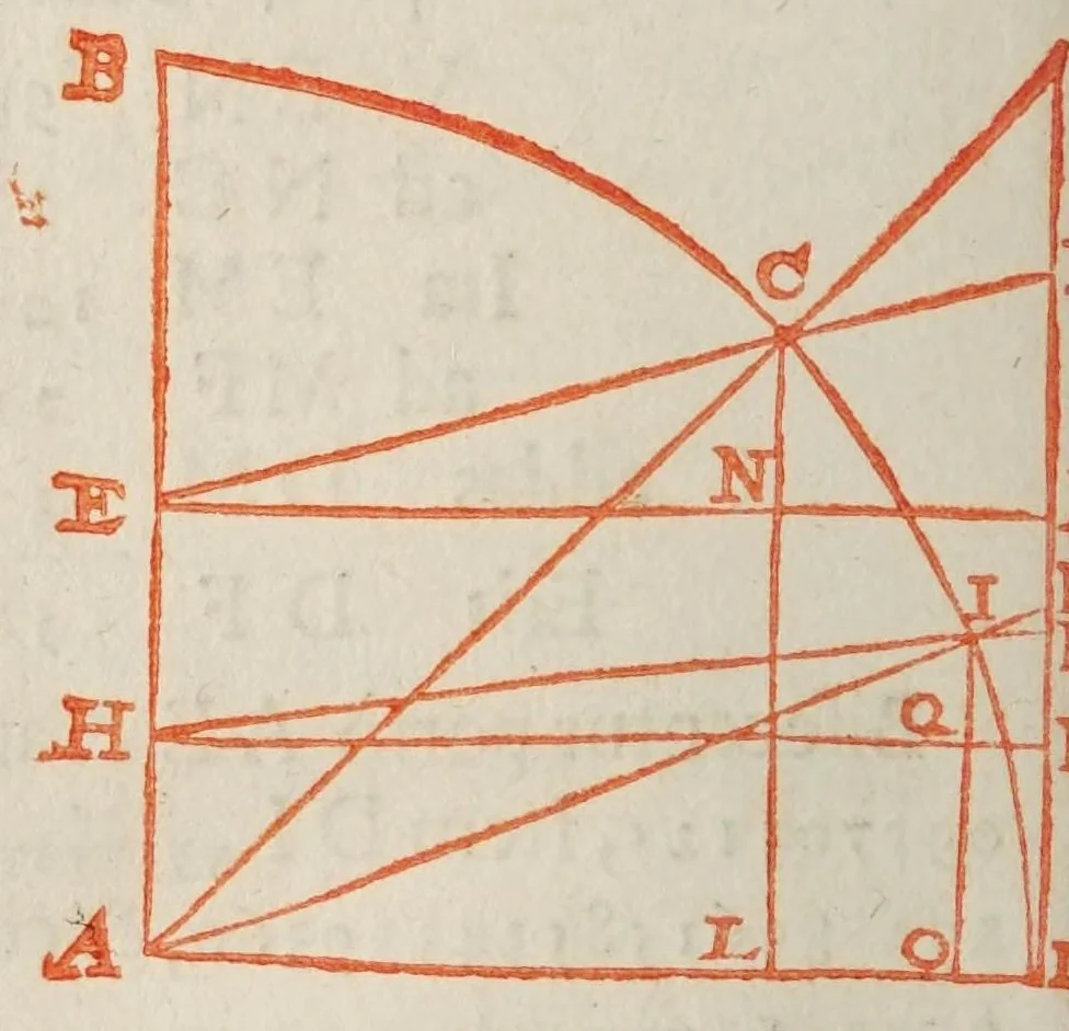 An illustration from Philippi Lansbergii Cyclometriae novae libri dvo .., 1616, leaf 26