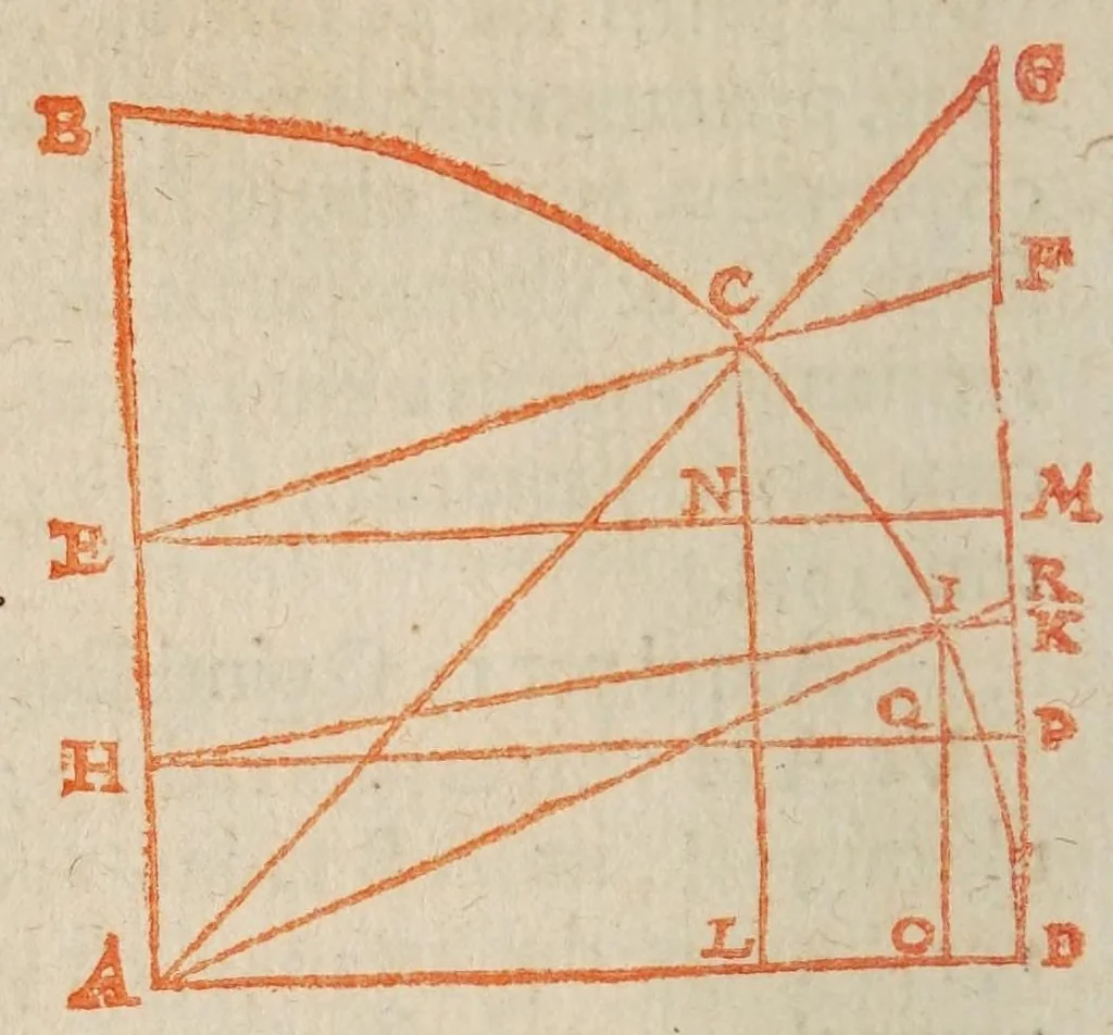 An illustration from Philippi Lansbergii Cyclometriae novae libri dvo .., 1616, leaf 36