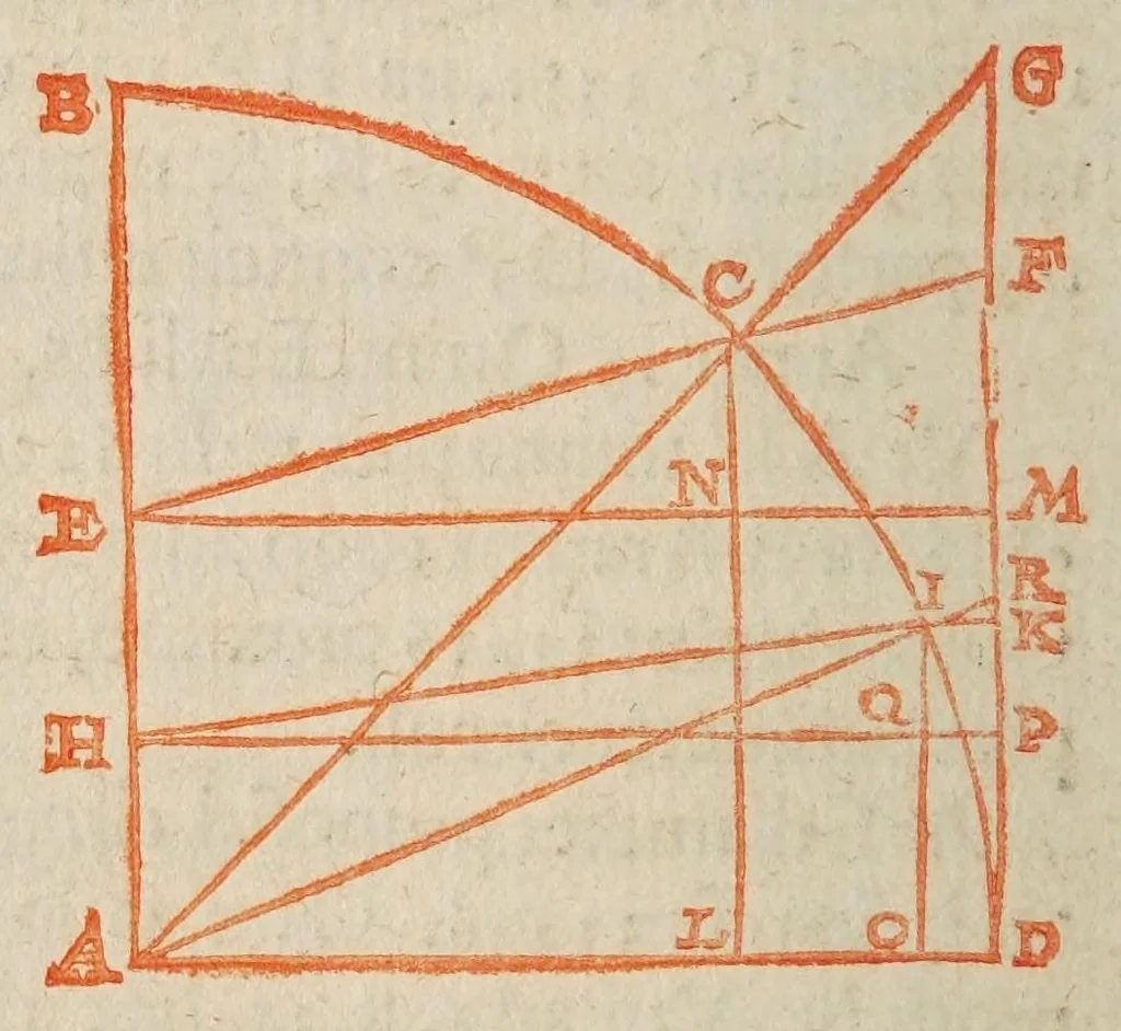 An illustration from Philippi Lansbergii Cyclometriae novae libri dvo .., 1616, leaf 38