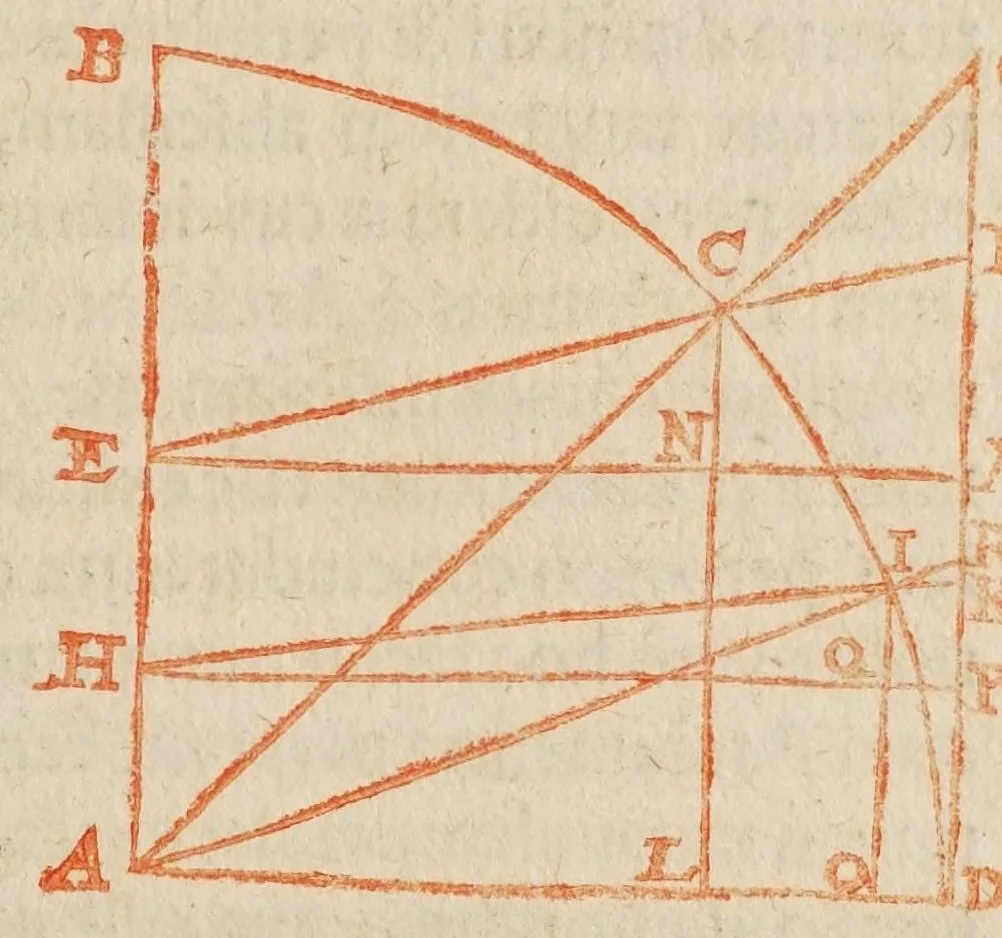 An illustration from Philippi Lansbergii Cyclometriae novae libri dvo .., 1616, leaf 39