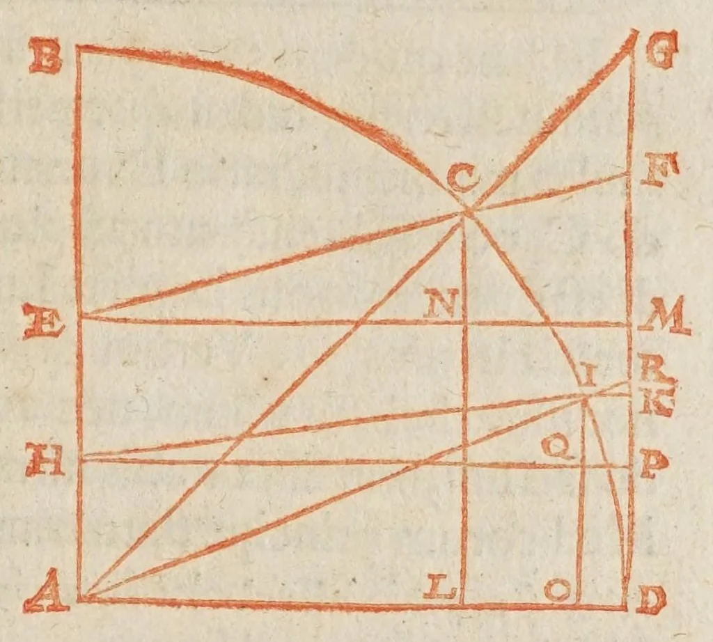An illustration from Philippi Lansbergii Cyclometriae novae libri dvo .., 1616, leaf 41