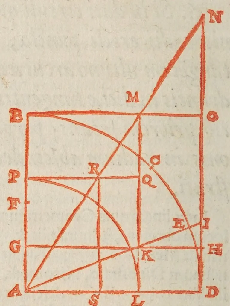 An illustration from Philippi Lansbergii Cyclometriae novae libri dvo .., 1616, leaf 46