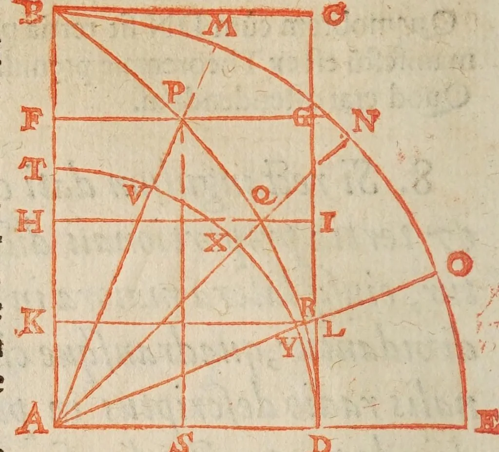 An illustration from Philippi Lansbergii Cyclometriae novae libri dvo .., 1616, leaf 50