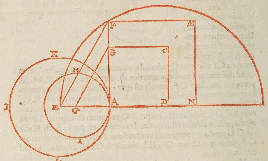 An illustration from Philippi Lansbergii Cyclometriae novae libri dvo .., 1616, leaf 64