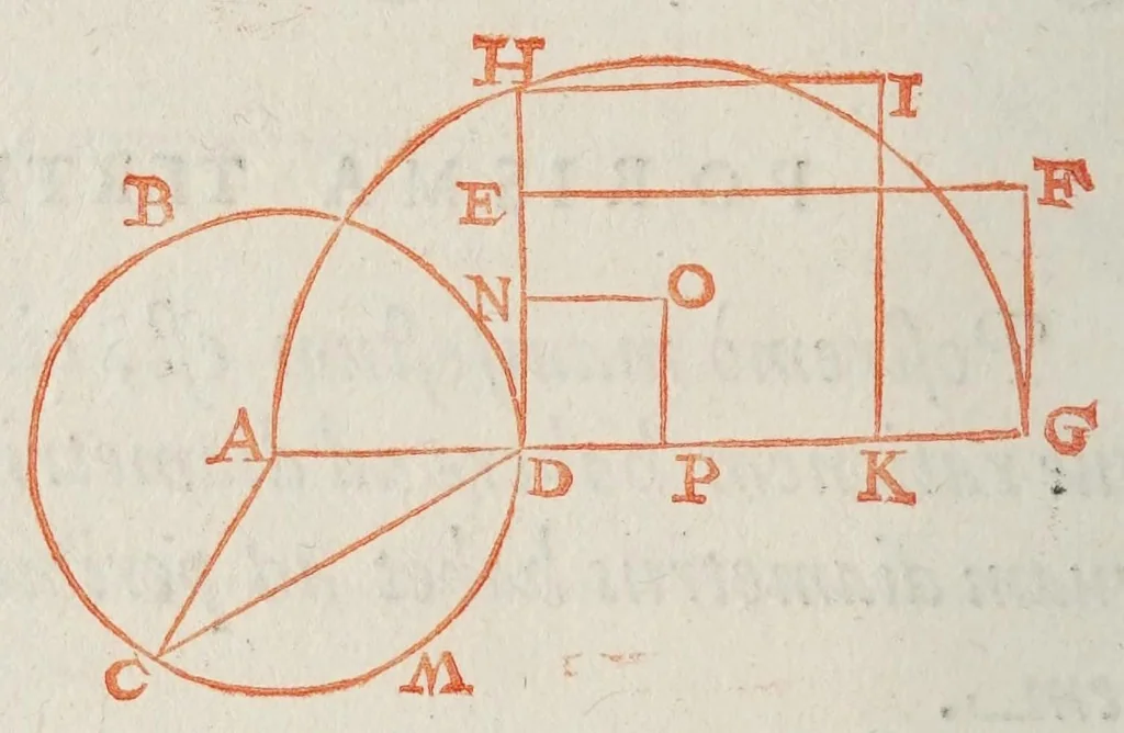 An illustration from Philippi Lansbergii Cyclometriae novae libri dvo .., 1616, leaf 66