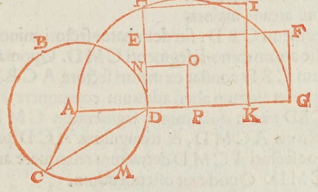 An illustration from Philippi Lansbergii Cyclometriae novae libri dvo .., 1616, leaf 67