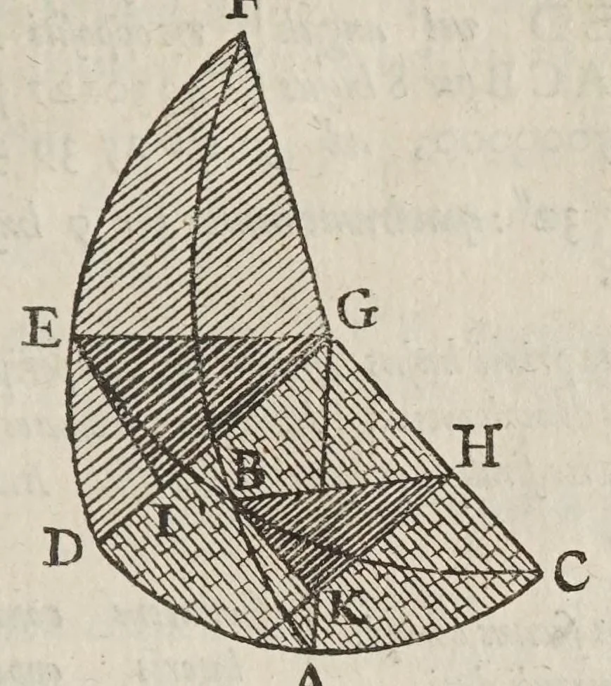 An illustration from Philippi Lansbergii Triangvlorvm geometriae libri qvatvor : in quibus novâ & perspicuâ methodo, & apodeixei [romanized], tota ipsorum triangulorum doctrina explicatur .., 1631, leaf 133