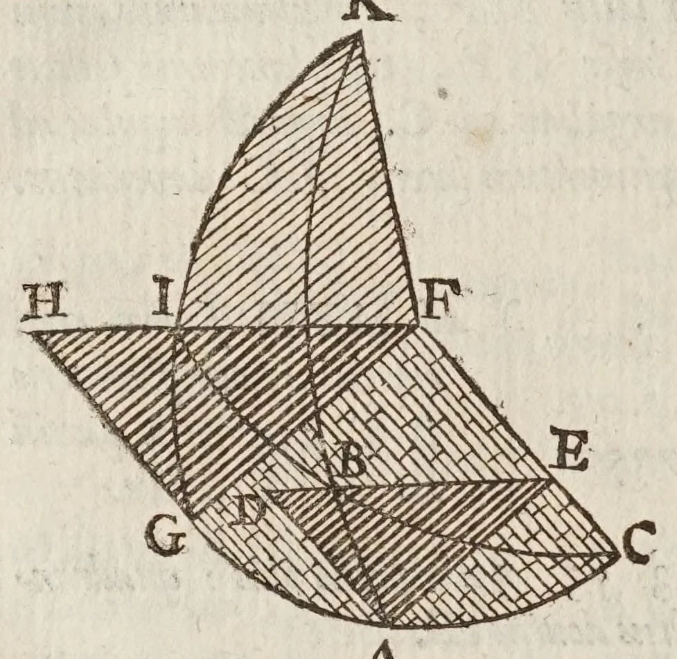 An illustration from Philippi Lansbergii Triangvlorvm geometriae libri qvatvor : in quibus novâ & perspicuâ methodo, & apodeixei [romanized], tota ipsorum triangulorum doctrina explicatur .., 1631, leaf 142