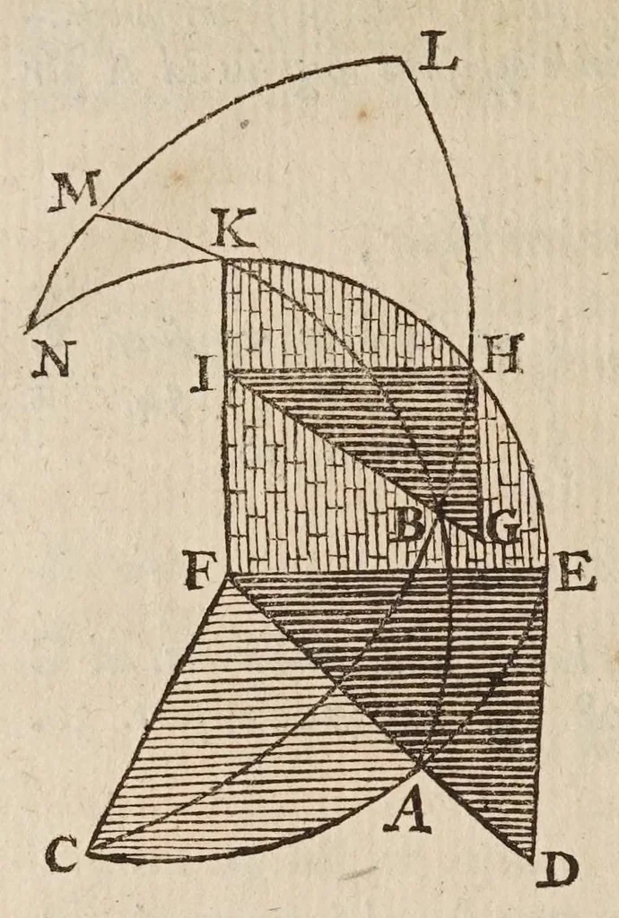 An illustration from Philippi Lansbergii Triangvlorvm geometriae libri qvatvor : in quibus novâ & perspicuâ methodo, & apodeixei [romanized], tota ipsorum triangulorum doctrina explicatur .., 1631, leaf 150