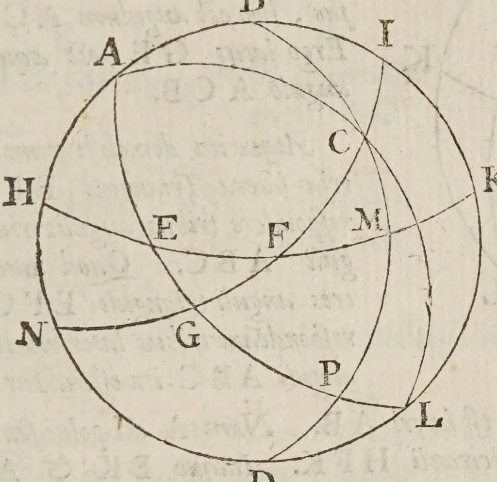 An illustration from Philippi Lansbergii Triangvlorvm geometriae libri qvatvor : in quibus novâ & perspicuâ methodo, & apodeixei [romanized], tota ipsorum triangulorum doctrina explicatur .., 1631, leaf 163