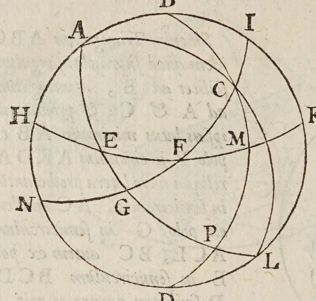 An illustration from Philippi Lansbergii Triangvlorvm geometriae libri qvatvor : in quibus novâ & perspicuâ methodo, & apodeixei [romanized], tota ipsorum triangulorum doctrina explicatur .., 1631, leaf 164
