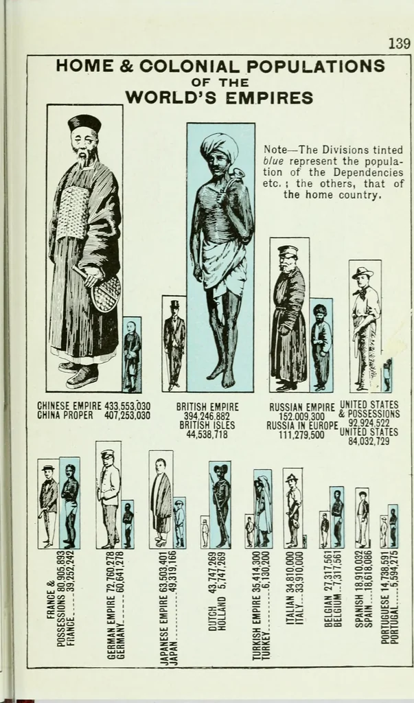 An illustration from Philips' pictorial pocket atlas and gazetteer, 1900, leaf 150