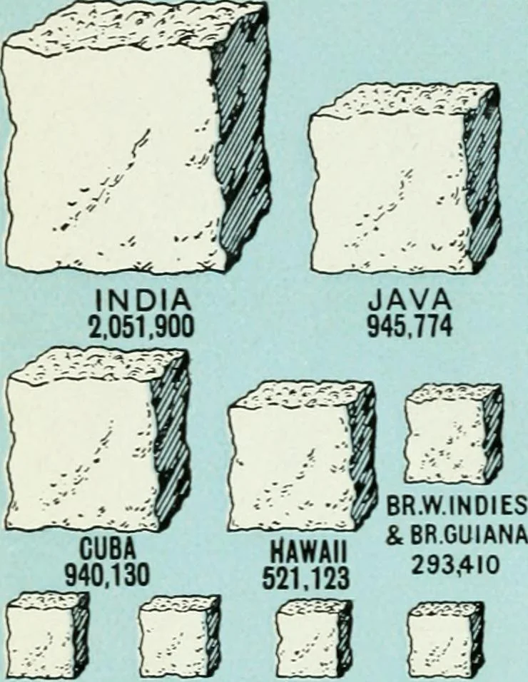 An illustration from Philips' pictorial pocket atlas and gazetteer, 1900, leaf 155