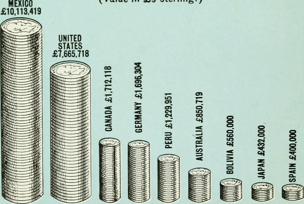 An illustration from Philips' pictorial pocket atlas and gazetteer, 1900, leaf 157