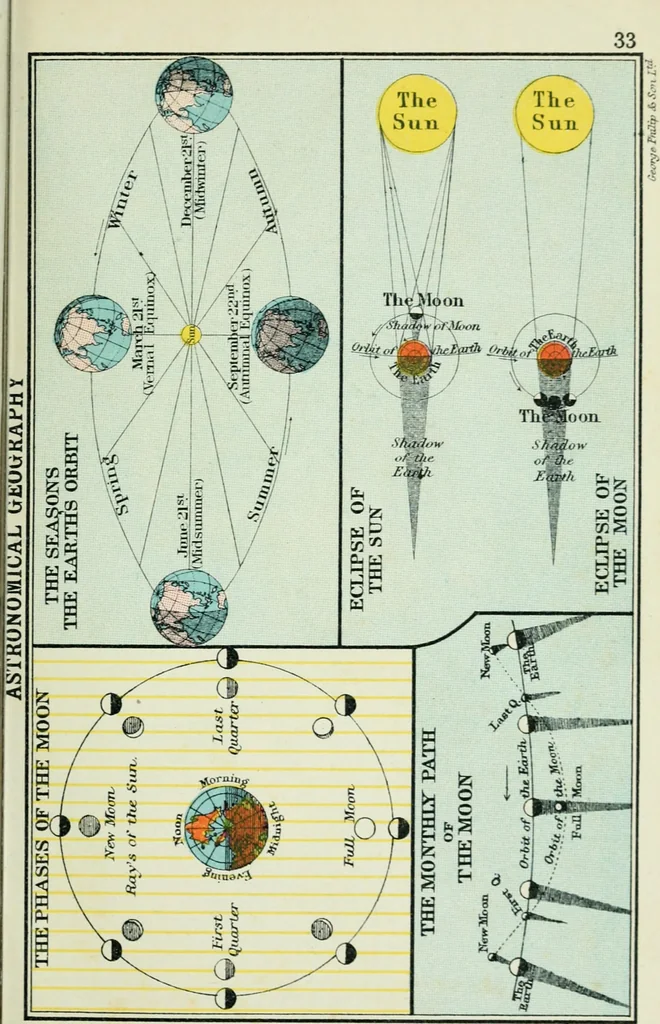 An illustration from Philips' pictorial pocket atlas and gazetteer, 1900, leaf 44
