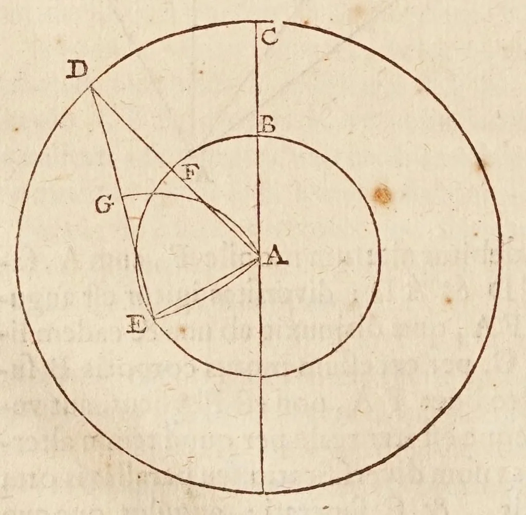 An illustration from Philolai, sive, Dissertationis de vero systemate mvndi, libri IV, 1639, leaf 100