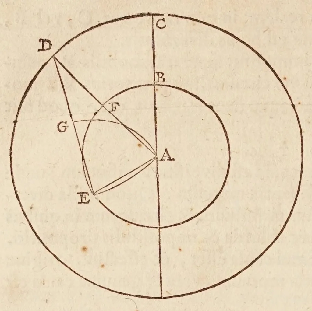 An illustration from Philolai, sive, Dissertationis de vero systemate mvndi, libri IV, 1639, leaf 102