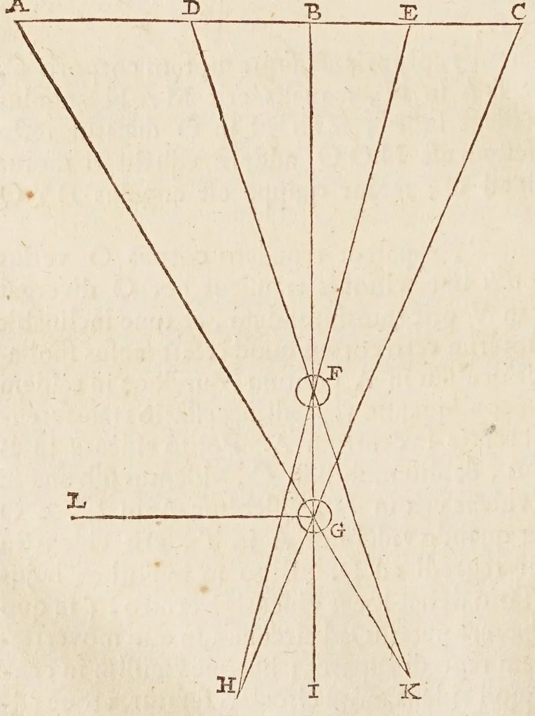 An illustration from Philolai, sive, Dissertationis de vero systemate mvndi, libri IV, 1639, leaf 104