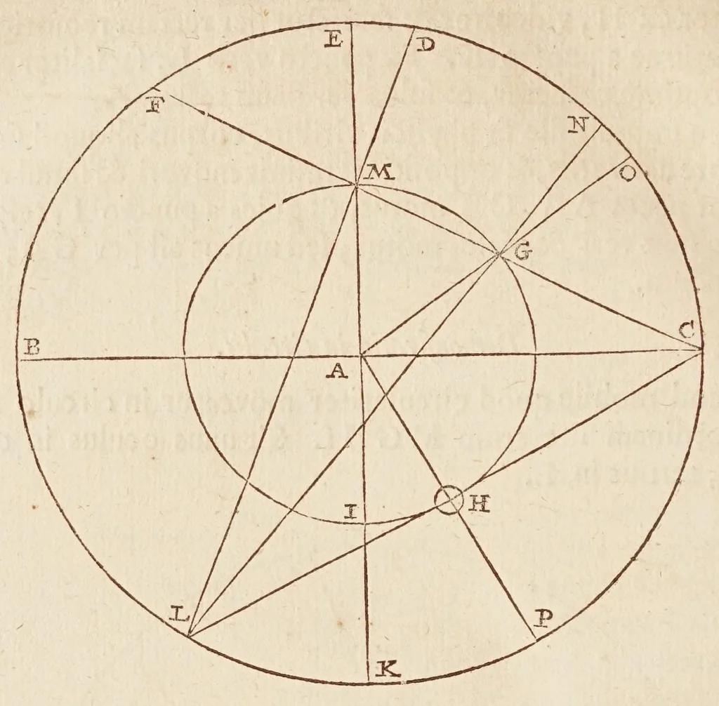 An illustration from Philolai, sive, Dissertationis de vero systemate mvndi, libri IV, 1639, leaf 106