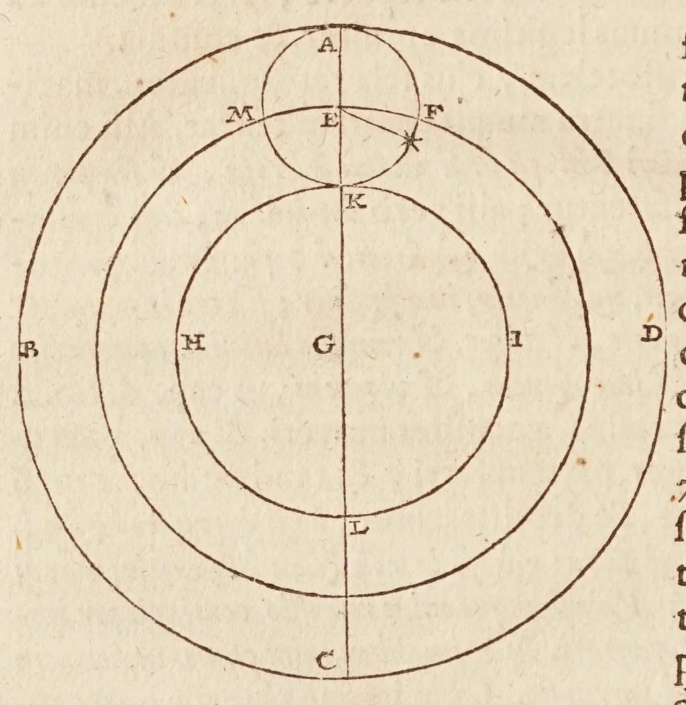 An illustration from Philolai, sive, Dissertationis de vero systemate mvndi, libri IV, 1639, leaf 14