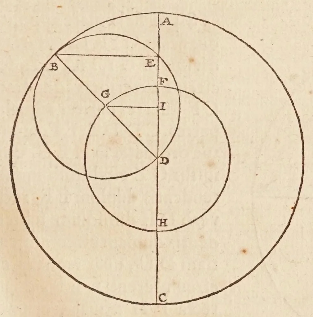An illustration from Philolai, sive, Dissertationis de vero systemate mvndi, libri IV, 1639, leaf 19