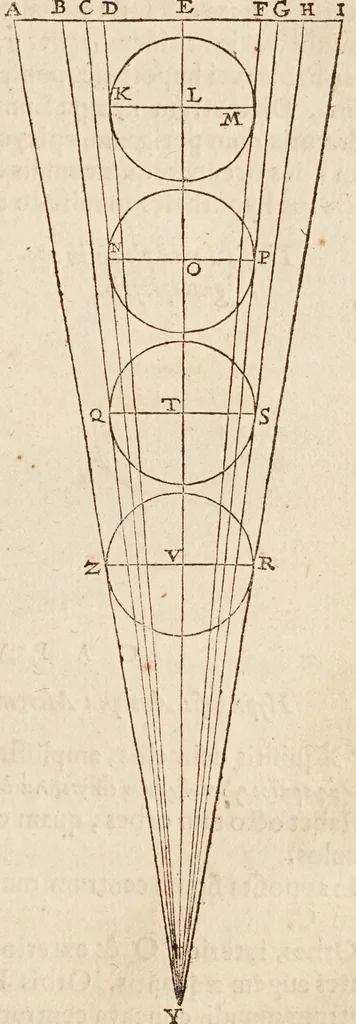 An illustration from Philolai, sive, Dissertationis de vero systemate mvndi, libri IV, 1639, leaf 43