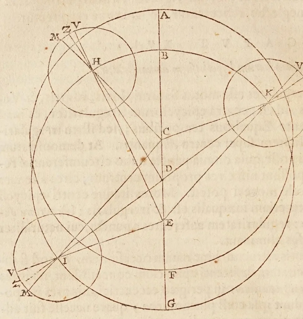 An illustration from Philolai, sive, Dissertationis de vero systemate mvndi, libri IV, 1639, leaf 54