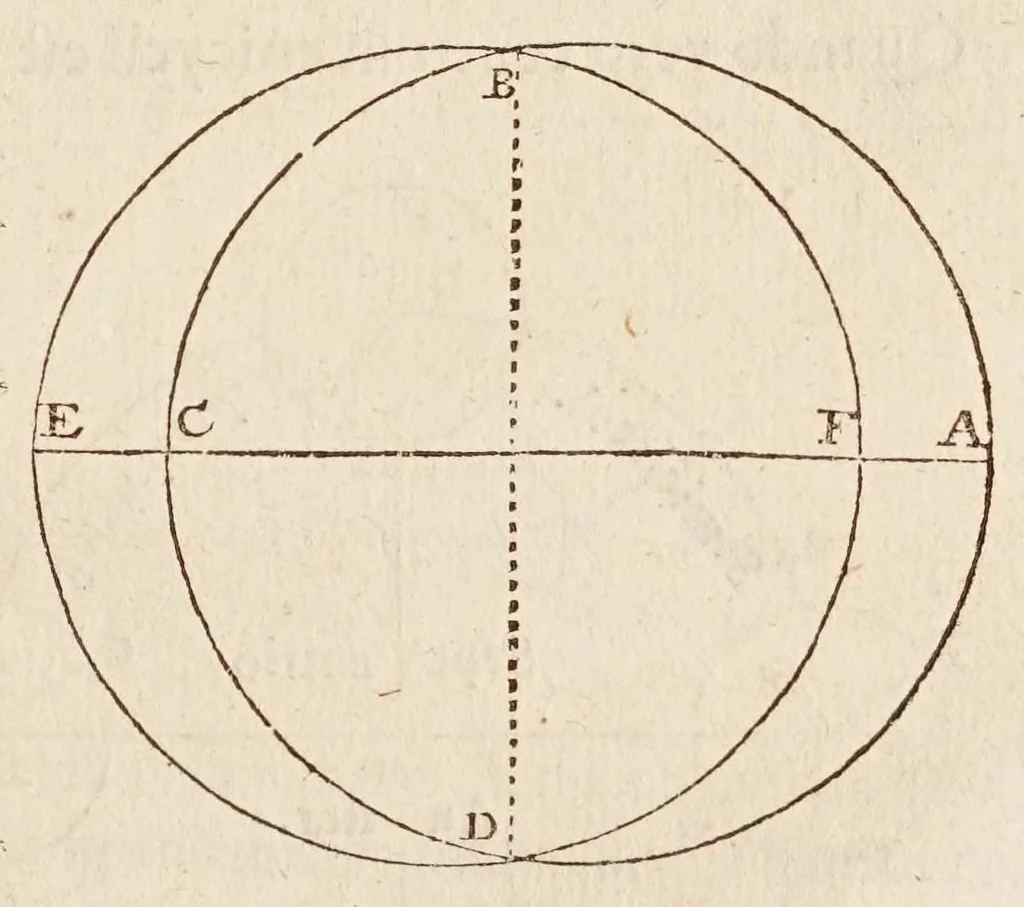An illustration from Philolai, sive, Dissertationis de vero systemate mvndi, libri IV, 1639, leaf 69