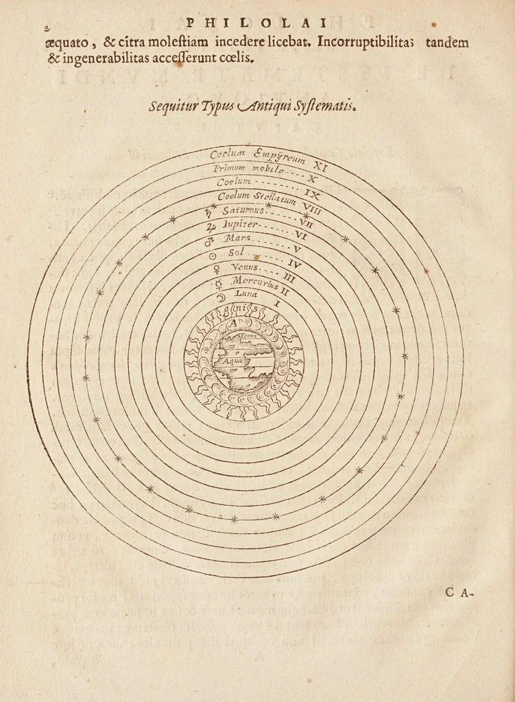 An illustration from Philolai, sive, Dissertationis de vero systemate mvndi, libri IV, 1639, leaf 8