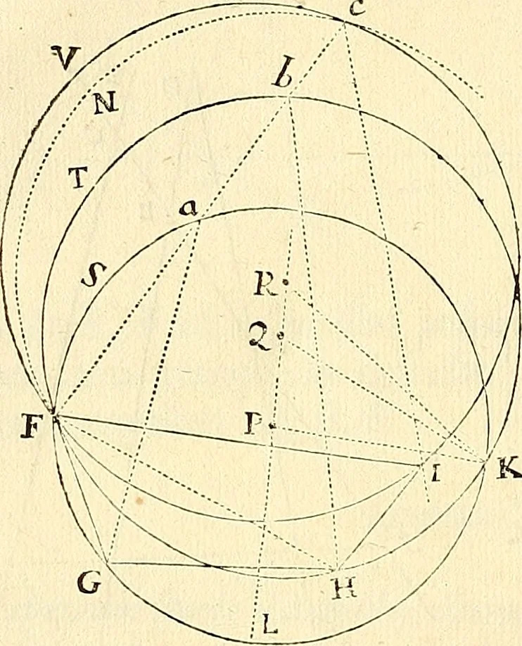 An illustration from Philosophiae naturalis principia mathematica, 1687, leaf 113