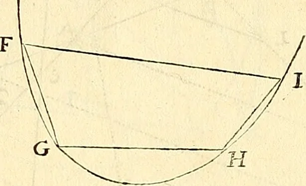 An illustration from Philosophiae naturalis principia mathematica, 1687, leaf 115