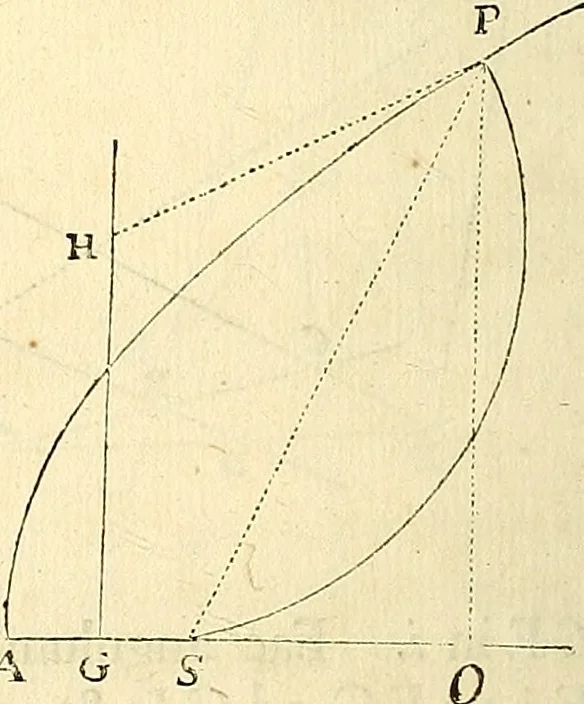 An illustration from Philosophiae naturalis principia mathematica, 1687, leaf 117