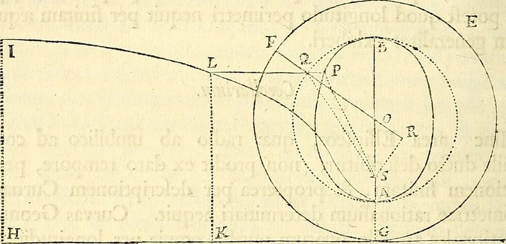 An illustration from Philosophiae naturalis principia mathematica, 1687, leaf 121