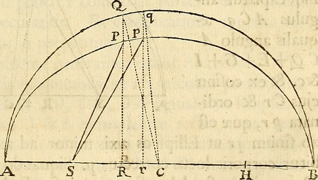 An illustration from Philosophiae naturalis principia mathematica, 1687, leaf 124