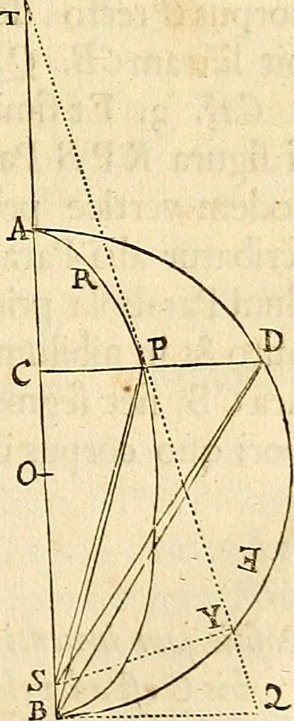 An illustration from Philosophiae naturalis principia mathematica, 1687, leaf 128