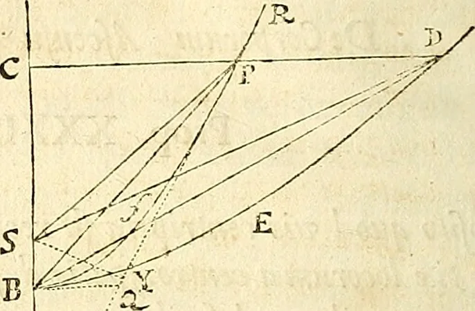 An illustration from Philosophiae naturalis principia mathematica, 1687, leaf 129