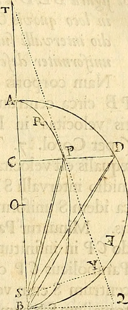 An illustration from Philosophiae naturalis principia mathematica, 1687, leaf 130