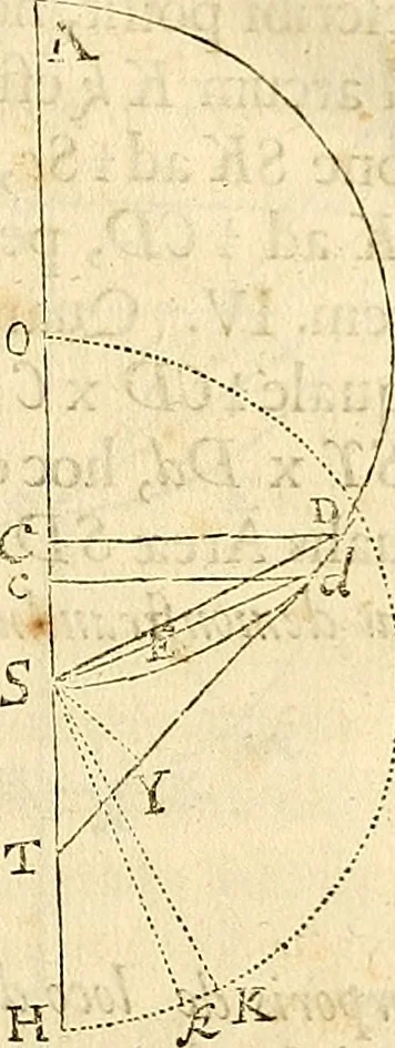 An illustration from Philosophiae naturalis principia mathematica, 1687, leaf 132
