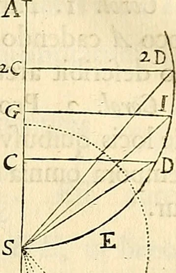 An illustration from Philosophiae naturalis principia mathematica, 1687, leaf 134