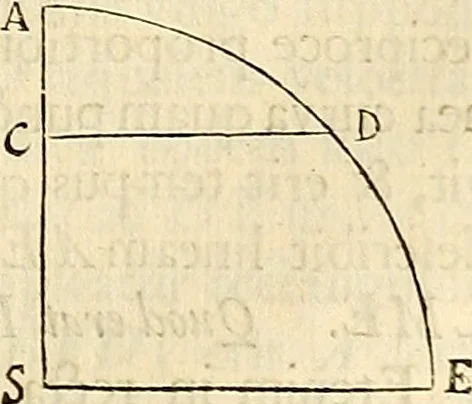 An illustration from Philosophiae naturalis principia mathematica, 1687, leaf 134